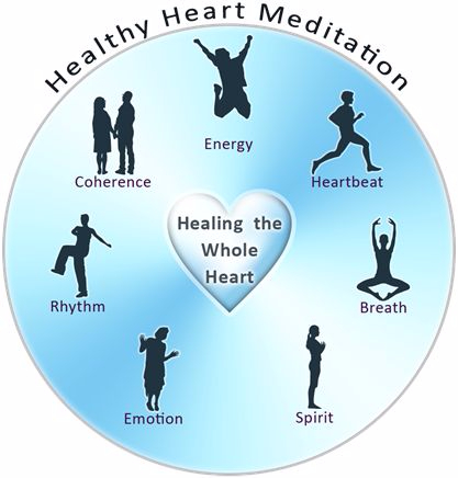 Healthy Heart Aspects