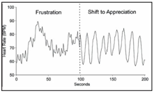 heart rate coherence and variability